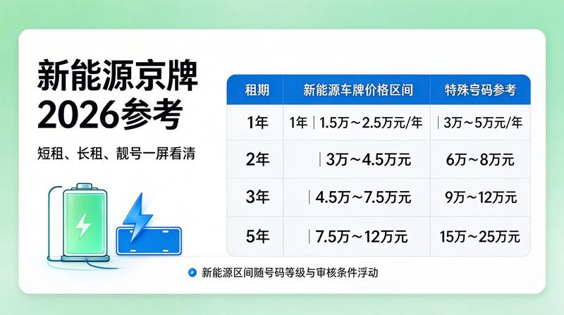2026年北京汽车产业发展
